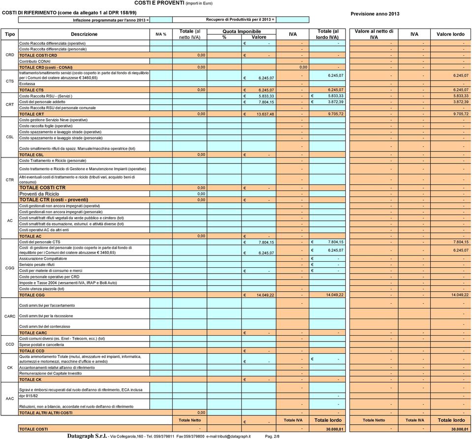 TOTALE COSTI CRD Contributo CONAI TOTALE CRD (costi CONAI) trattamento/smaltimento servizi (costo coperto in parte dal fondo di riequilibrio 6.245,07 6.