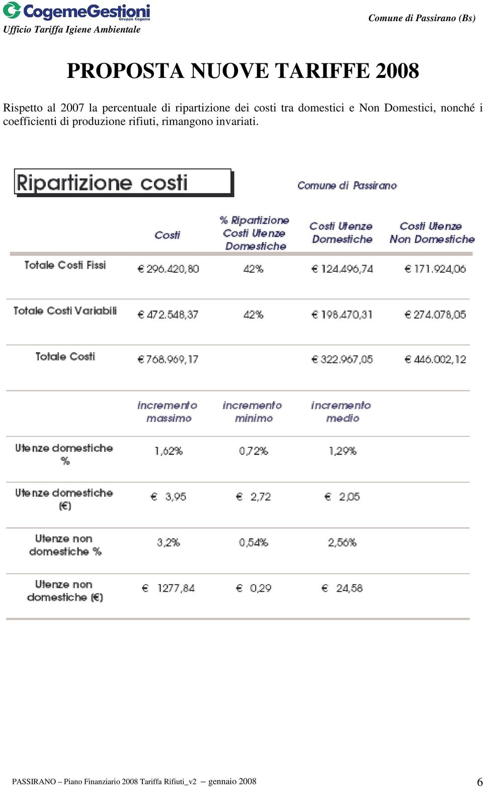 coefficienti di produzione rifiuti, rimangono invariati.