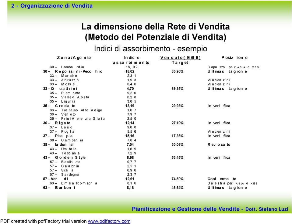 tagion e 35 Pi em onte 9,2 6 35 Valle d A osta 0,2 8 35 Ligur ia 3,6 5 35 Crocia to 13,19 29,93% In veri fica 36 Tre ntino Al to Adige 1,6 7 36 Ven eto 7,9 7 36 Friuli V ene zi a Giulia 2,5 0 36