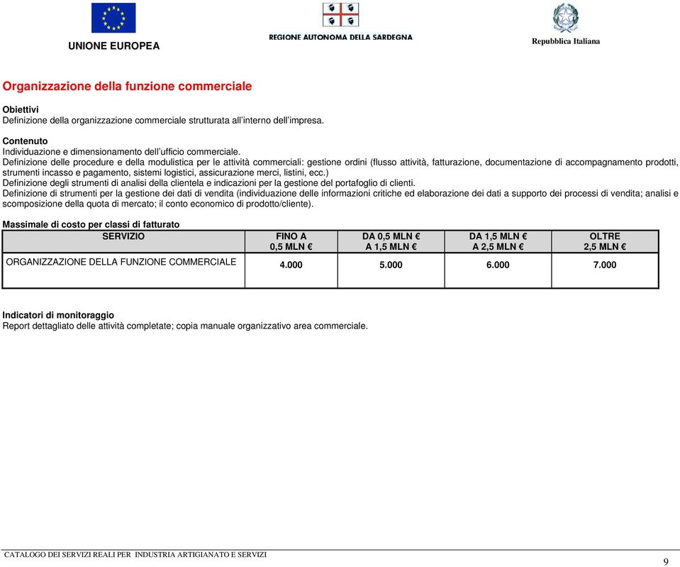 sistemi logistici, assicurazione merci, listini, ecc.) Definizione degli strumenti di analisi della clientela e indicazioni per la gestione del portafoglio di clienti.