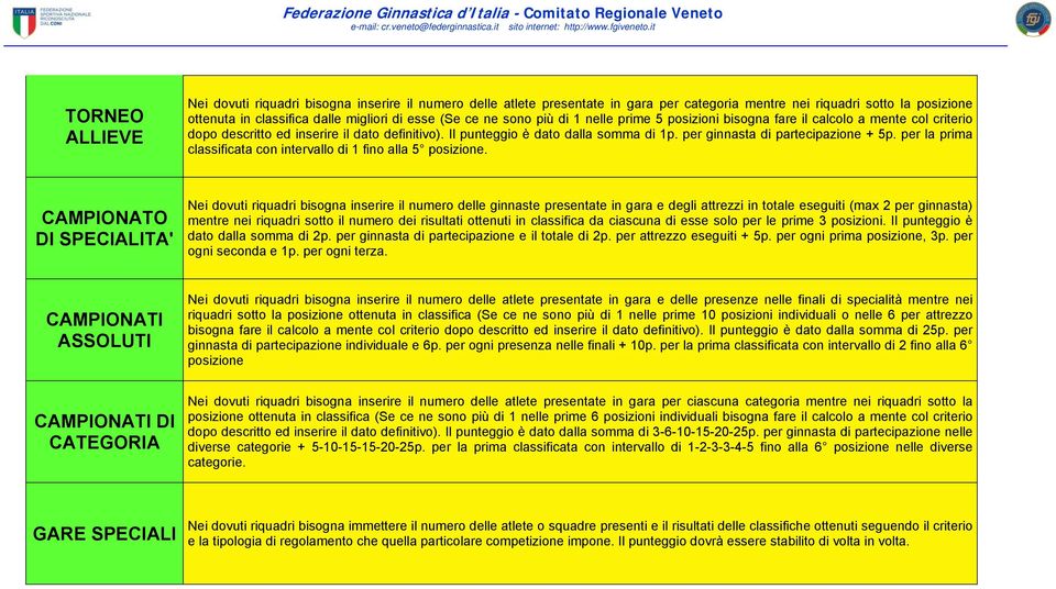 per ginnasta di partecipazione + 5p. per la prima classificata con intervallo di 1 fino alla 5 posizione.