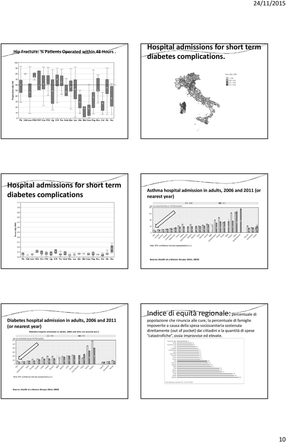 admission in adults, 2006 and 2011 (or nearest year) Indice di equità regionale: percentuale di popolazione che rinuncia alle cure, la