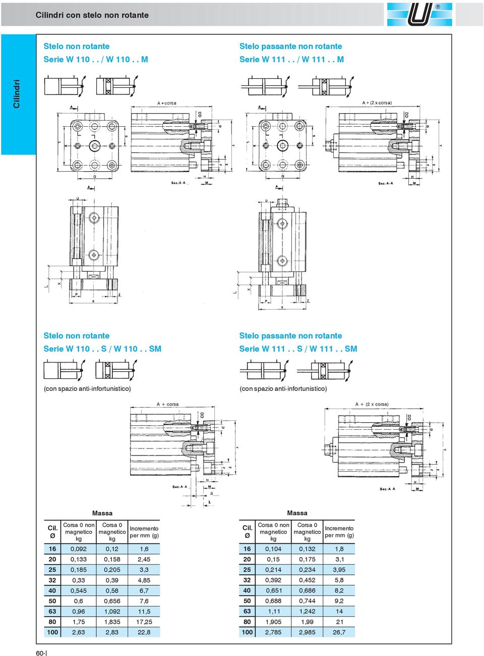 . SM (con spazio anti-infortunistico) (con spazio anti-infortunistico) A + (2 x corsa) non 0,092 0, 1, 6 0,133 0,18 2,4 0,18 0, 3, 3 0,33