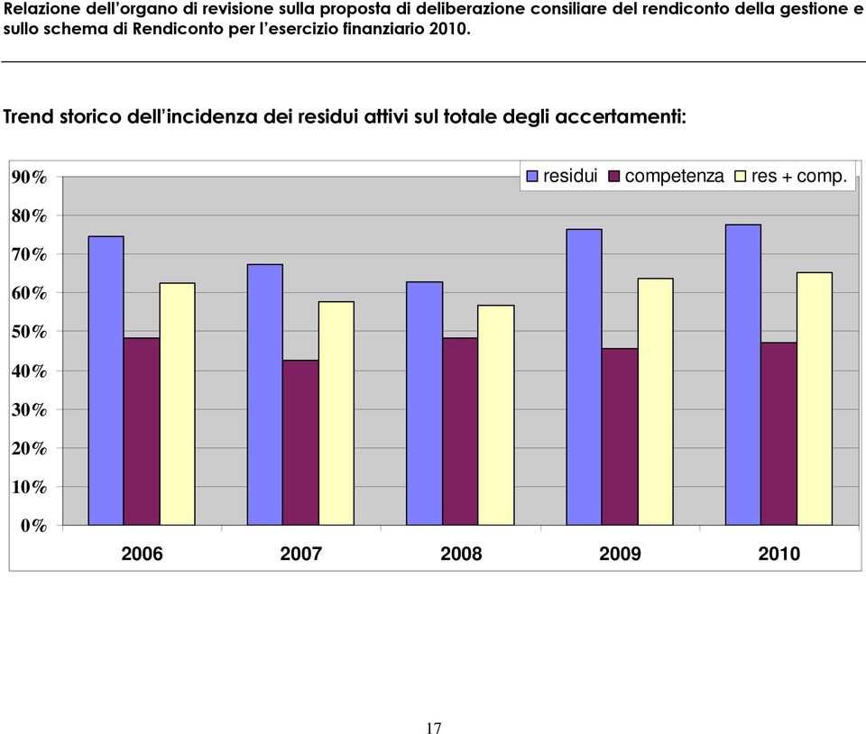 residui competenza res + comp.
