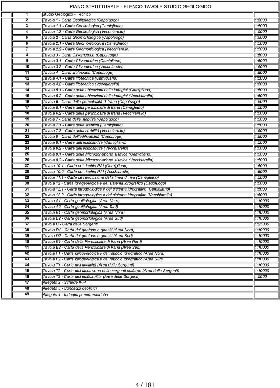 2 - Carta Geomorfologica (Vecchiarello) 1:5000 8 Tavola 3 - Carta Clivometrica (Capoluogo) 1:5000 9 Tavola 3.1 - Carta Clivometrica (Camigliano) 1:5000 10 Tavola 3.