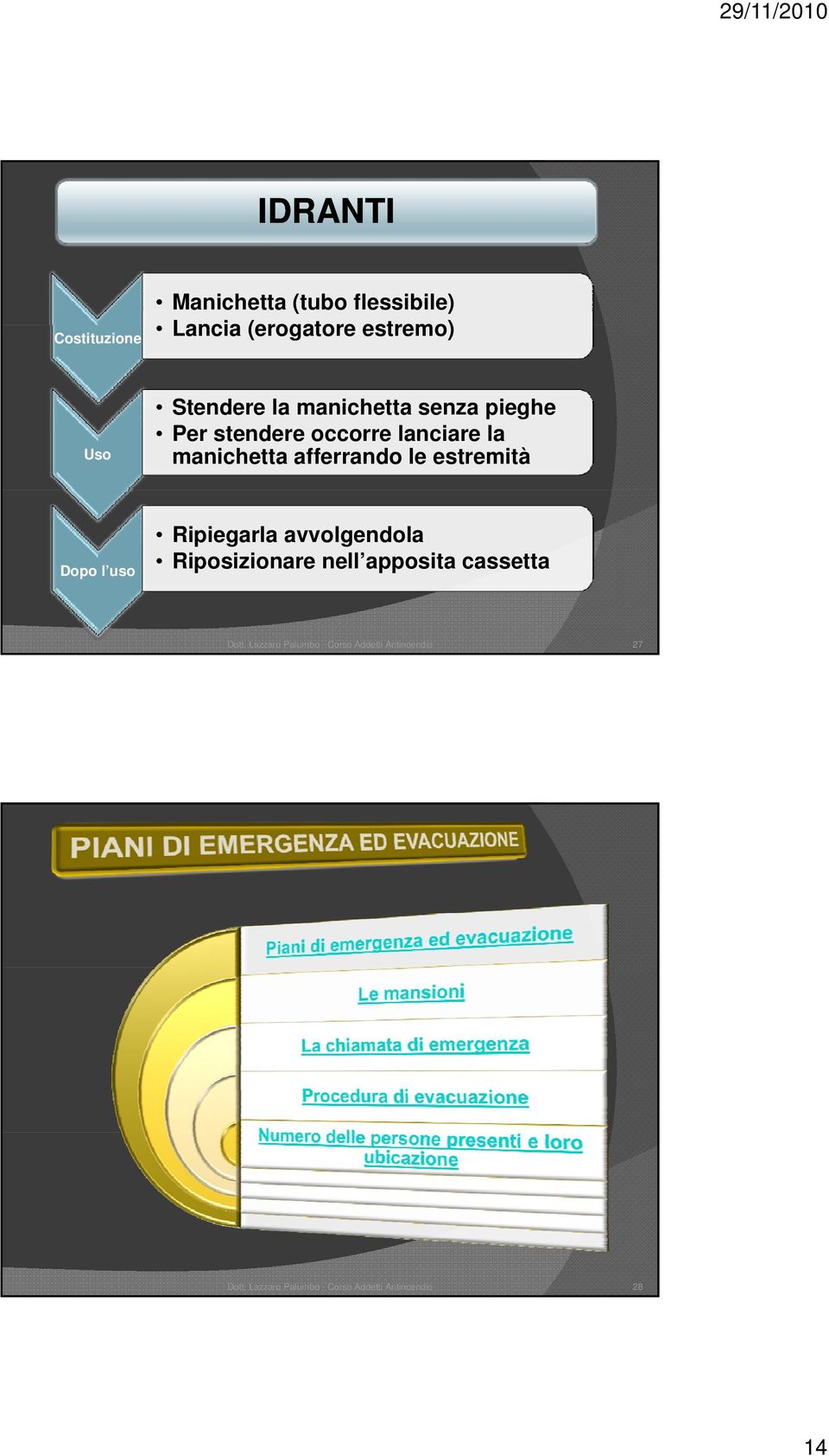 estremità Dopo l uso Ripiegarla avvolgendola Riposizionare nell apposita cassetta Dott.