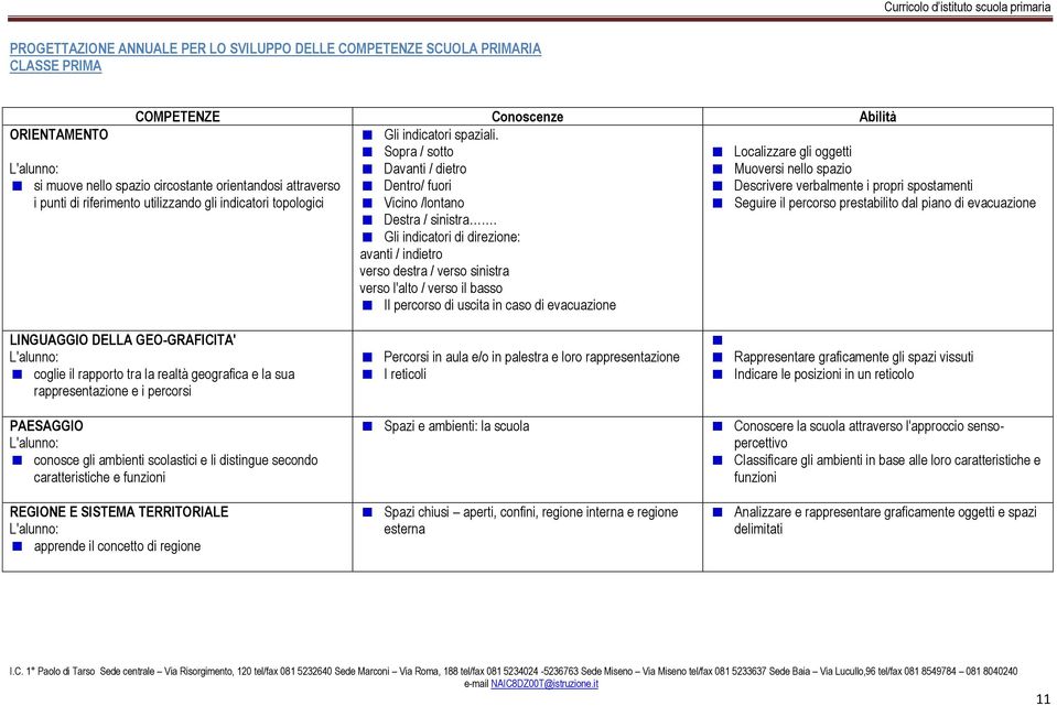 Gli indicatori di direzione: avanti / indietro verso destra / verso sinistra verso l'alto / verso il basso Il percorso di uscita in caso di evacuazione L'alunno: si muove nello spazio circostante