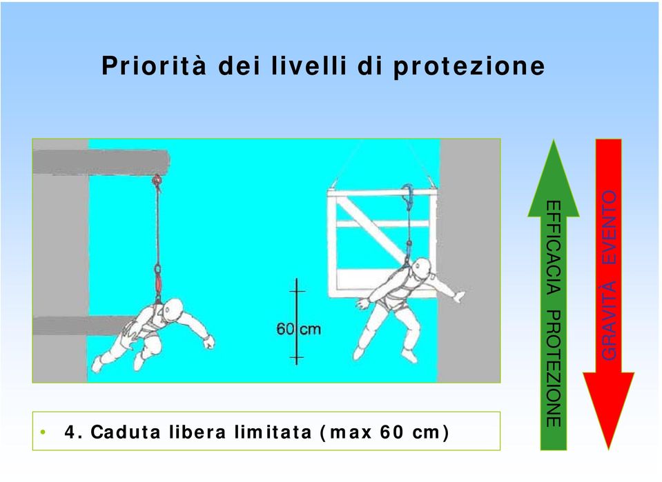 Caduta libera limitata