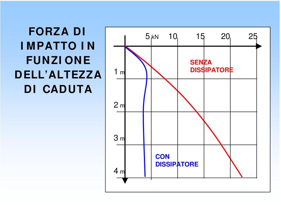 m 5 kn 10 15 20 25 SENZA