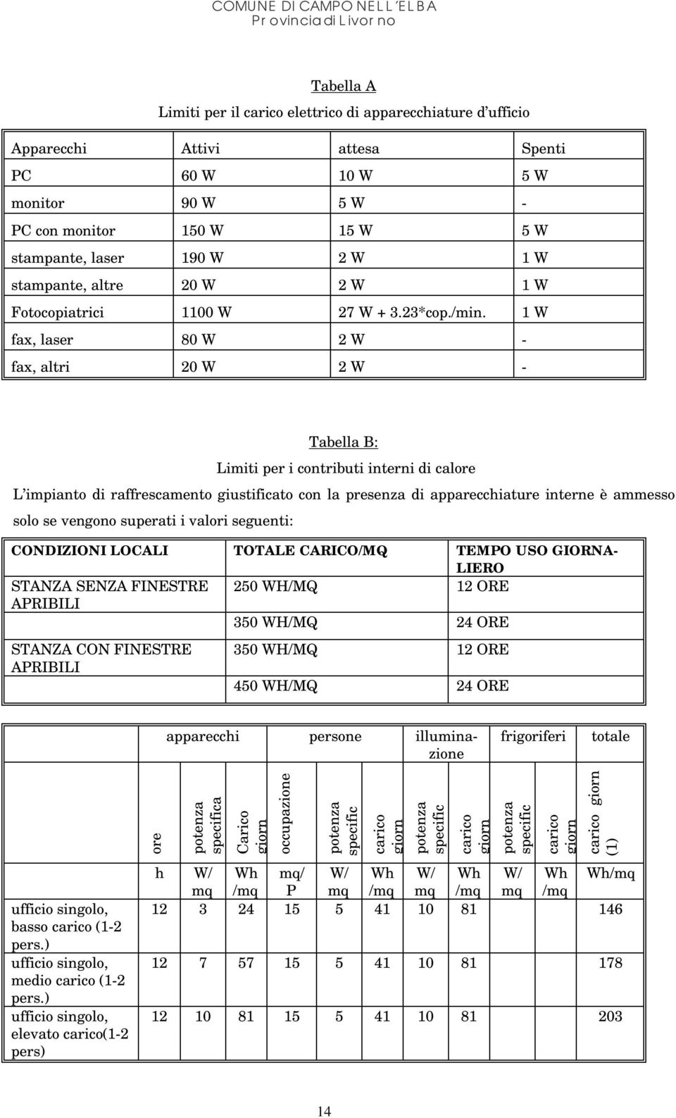 1 W fax, laser 80 W 2 W - fax, altri 20 W 2 W - Tabella B: Limiti per i contributi interni di calore L impianto di raffrescamento giustificato con la presenza di apparecchiature interne è ammesso