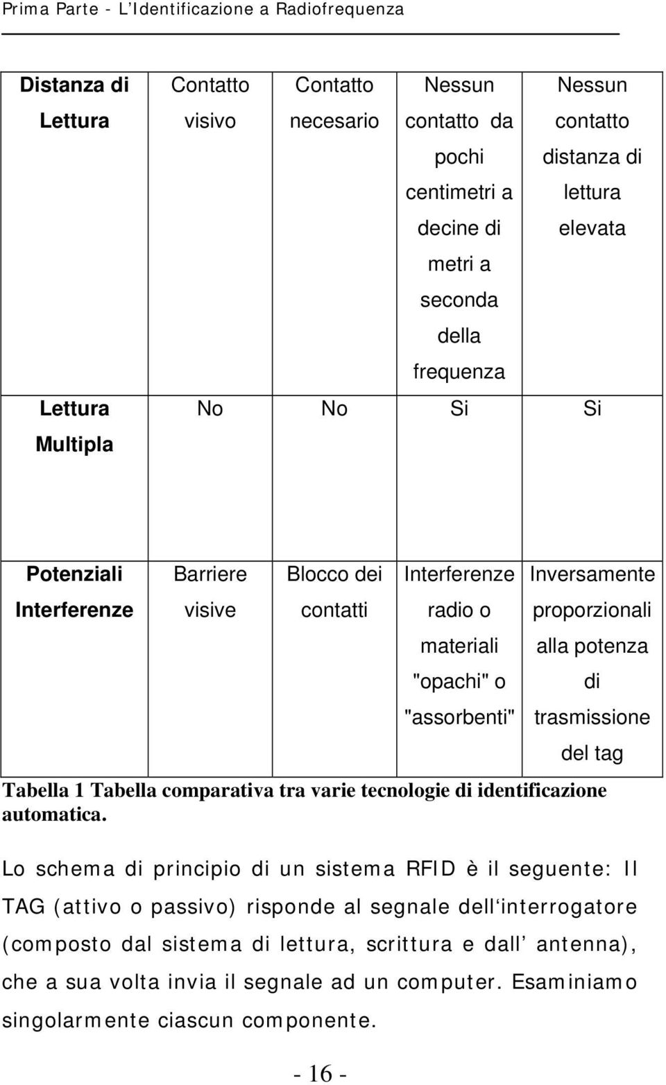 proporzionali alla potenza di trasmissione del tag Tabella 1 Tabella comparativa tra varie tecnologie di identificazione automatica.