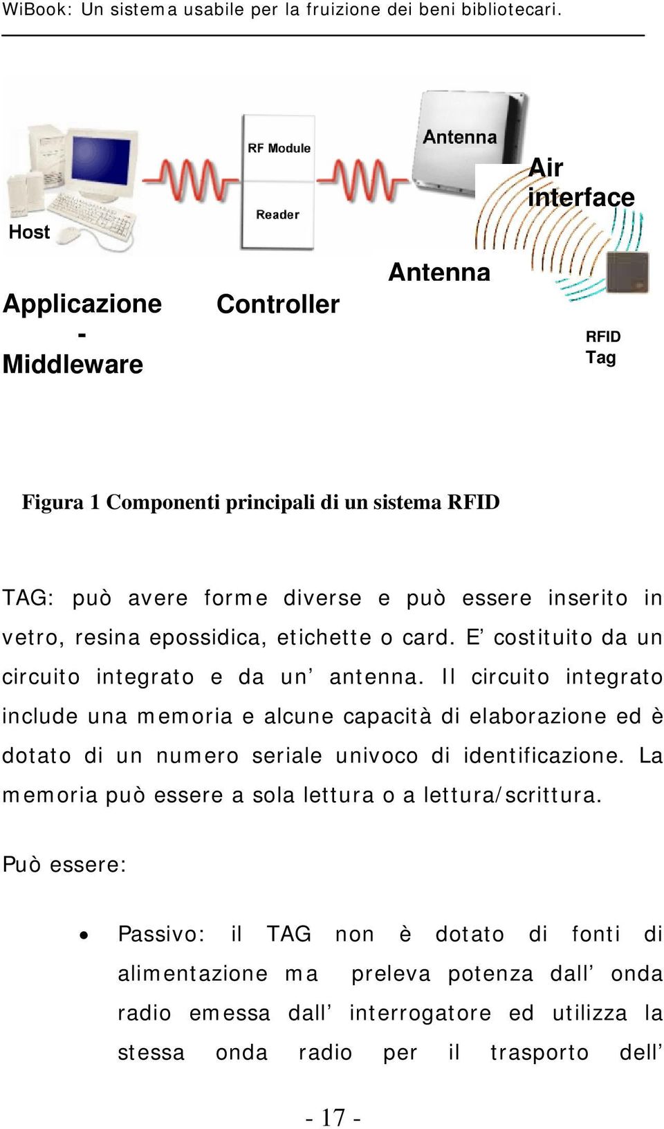 resina epossidica, etichette o card. E costituito da un circuito integrato e da un antenna.