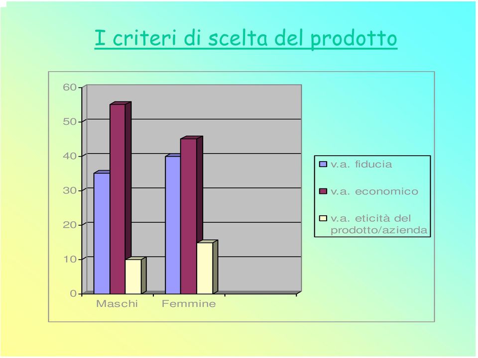 a. eticità del prodotto/azienda