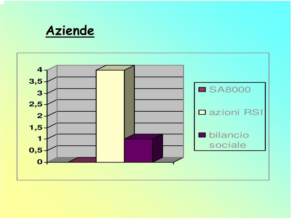 0 SA8000 azioni