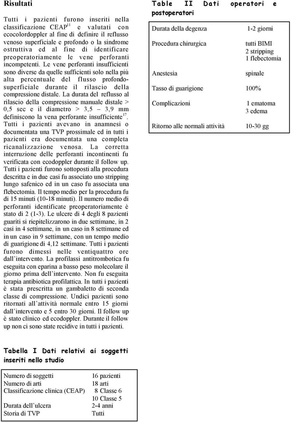 Le vene perforanti insufficienti sono diverse da quelle sufficienti solo nella più alta percentuale del flusso profondosuperficiale durante il rilascio della compressione distale.