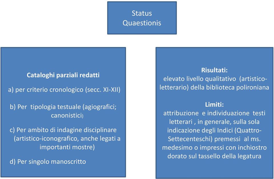 importanti mostre) d) Per singolo manoscritto Risultati: elevato livello qualitativo (artisticoletterario) della biblioteca polironiana Limiti: