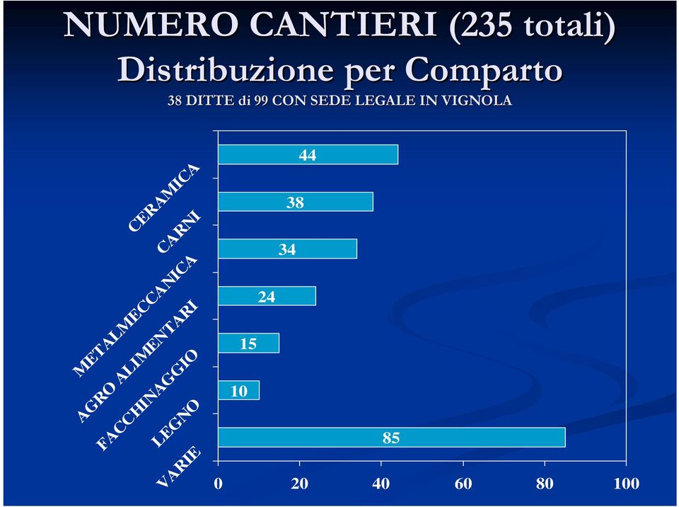 CERAMICA CARNI METALMECCANICA AGRO ALIMENTARI