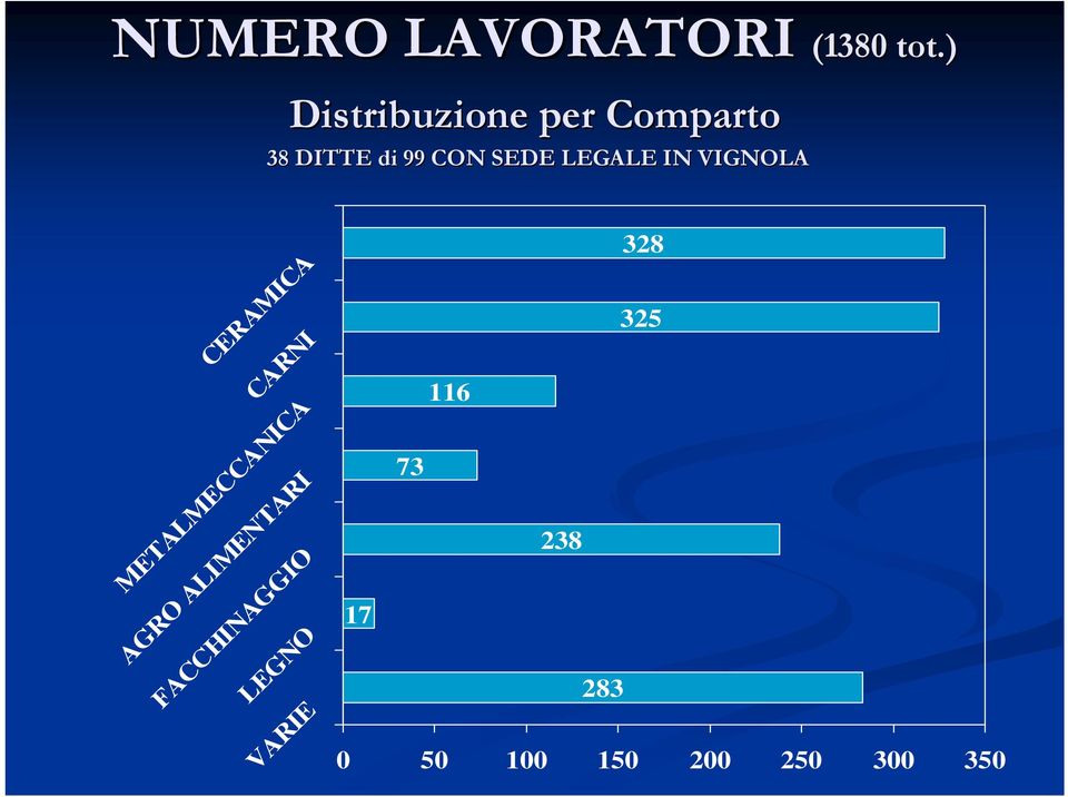 LEGALE IN VIGNOLA CERAMICA CARNI METALMECCANICA AGRO