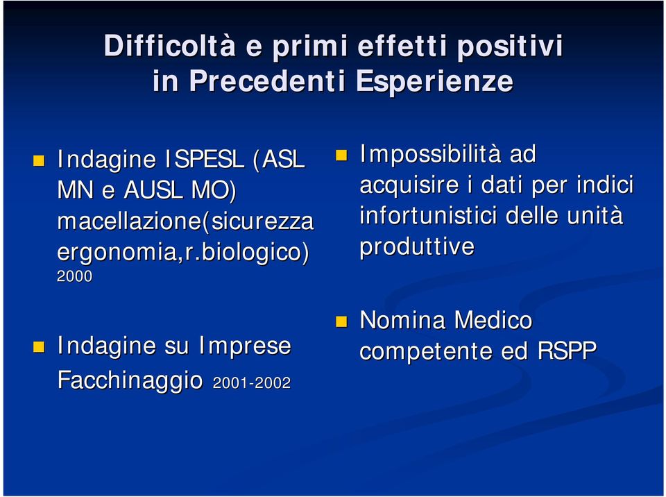 biologico) 2000 Indagine su Imprese Facchinaggio 2001-2002 2002 Impossibilità ad