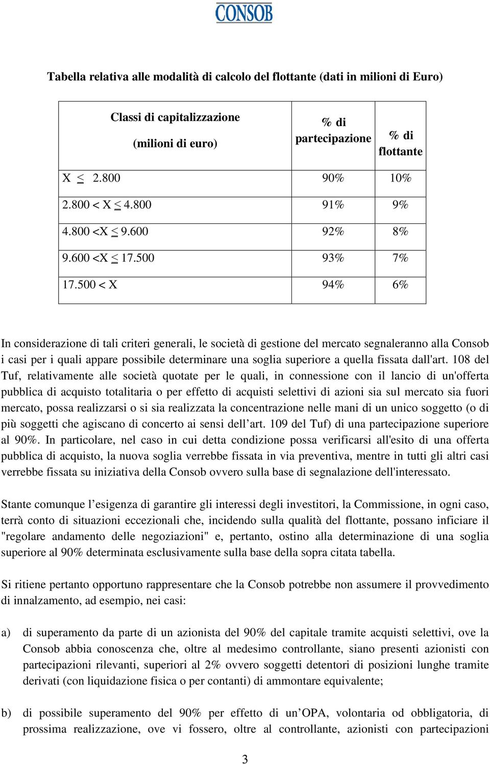 500 < X 94% 6% In considerazione di tali criteri generali, le società di gestione del mercato segnaleranno alla Consob i casi per i quali appare possibile determinare una soglia superiore a quella