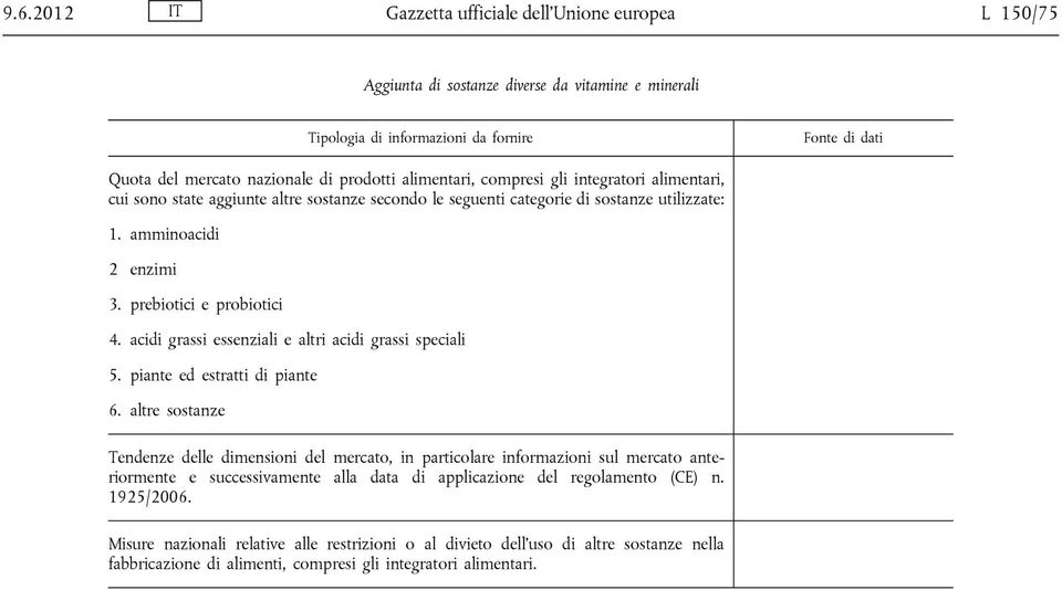 acidi grassi essenziali e altri acidi grassi speciali 5. piante ed estratti di piante 6.