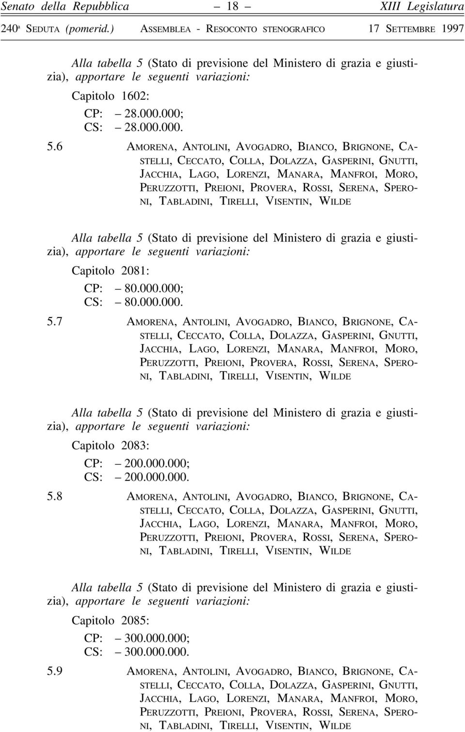 6 AMORENA, ANTOLINI, AVOGADRO, BIANCO, BRIGNONE, CA- Alla tabella 5 (Stato di previsione del Ministero di grazia e giustizia), apportare le seguenti variazioni: Capitolo 2081: CP: 80.000.000; CS: 80.