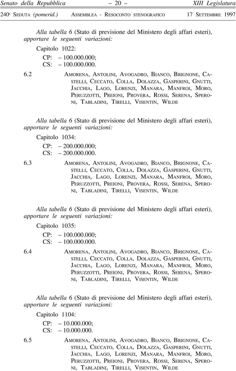 3 AMORENA, ANTOLINI, AVOGADRO, BIANCO, BRIGNONE, CA- Alla tabella 6 (Stato di previsione del Ministero degli affari esteri), apportare le seguenti variazioni: Capitolo 1035: CP: 100.000.000; CS: 100.