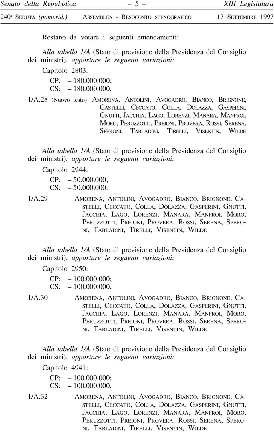 28 (Nuovo testo) AMORENA, ANTOLINI, AVOGADRO, BIANCO, BRIGNONE, CASTELLI, CECCATO, COLLA, DOLAZZA, GASPERINI, GNUTTI, JACCHIA, LAGO, LORENZI, MANARA, MANFROI, MORO, PERUZZOTTI, PREIONI, PROVERA,