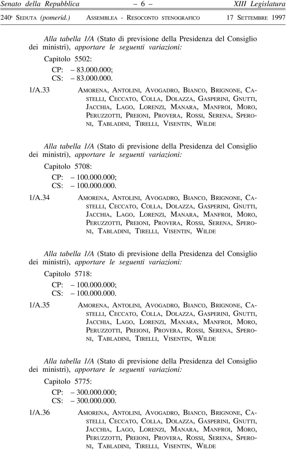 33 AMORENA, ANTOLINI, AVOGADRO, BIANCO, BRIGNONE, CA- Alla tabella 1/A (Stato di previsione della Presidenza del Consiglio dei ministri), apportare le seguenti variazioni: Capitolo 5708: CP: 100.000.