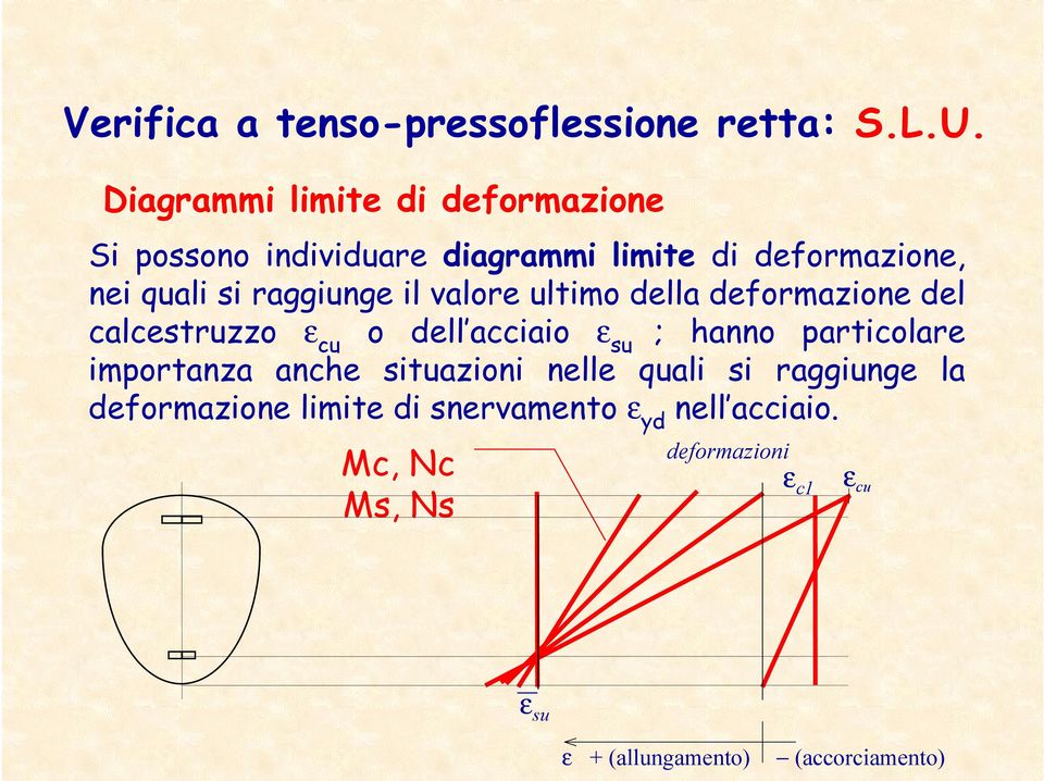 raggiunge il valore ultimo della deformazione del calcetruzzo ε cu o dell acciaio ε u ; hanno