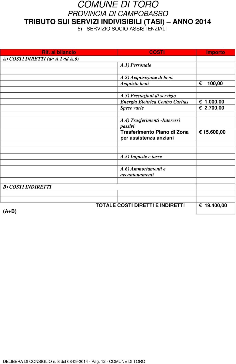 3) Prestazioni di servizio Energia Elettrica Centro Caritas 1.000,00 Spese varie 2.700,00 A.