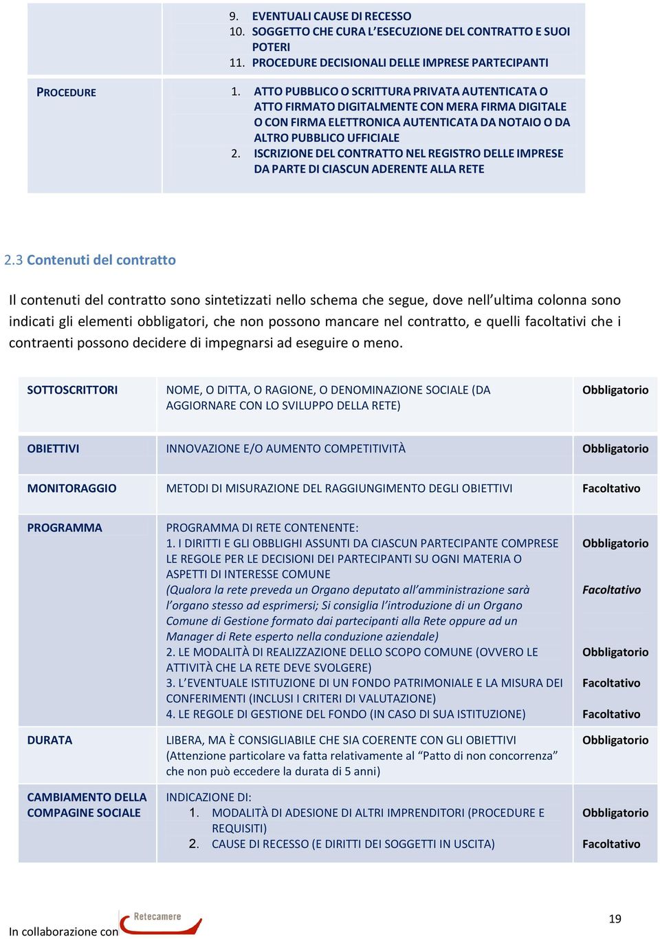 ISCRIZIONE DEL CONTRATTO NEL REGISTRO DELLE IMPRESE DA PARTE DI CIASCUN ADERENTE ALLA RETE 2.