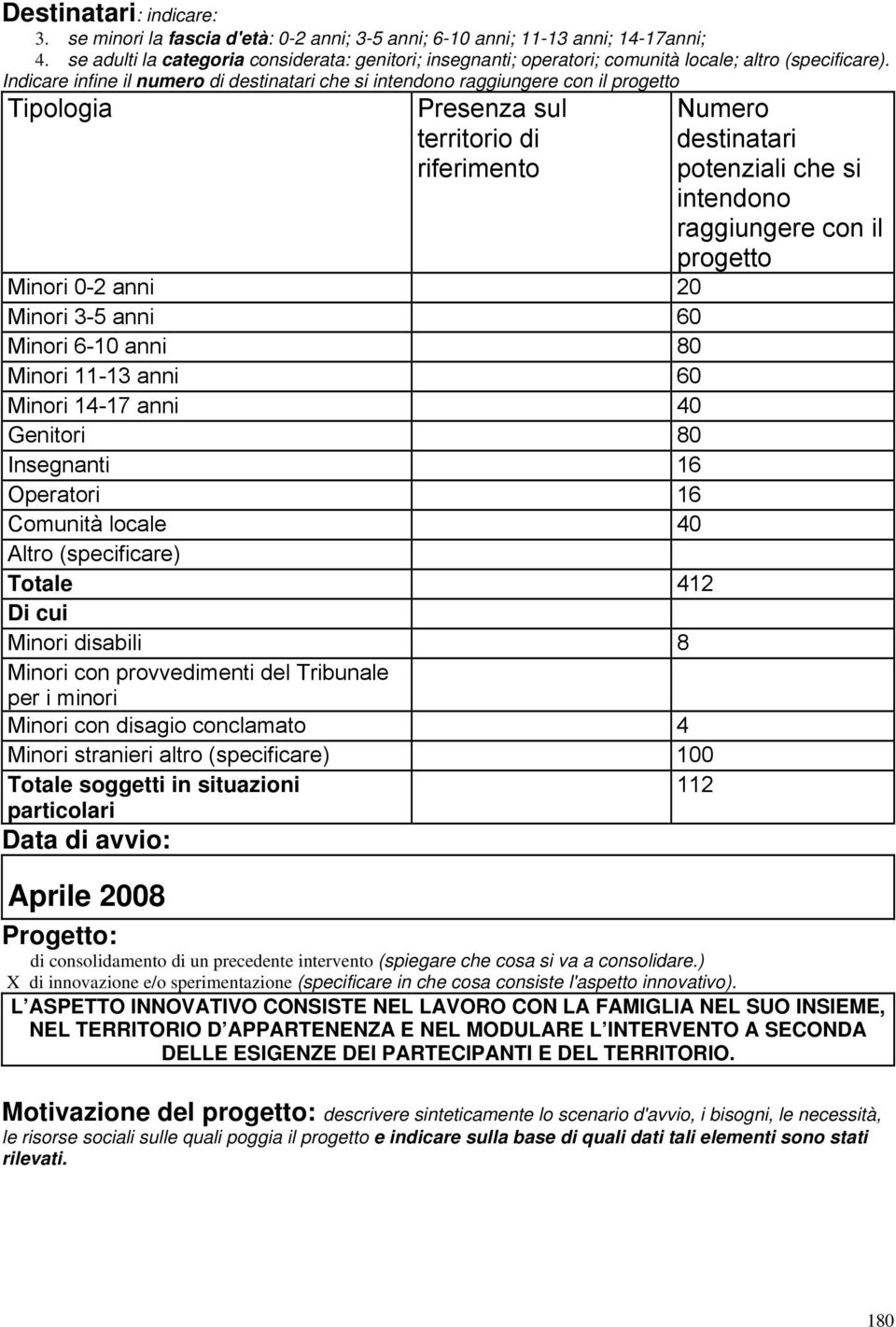 Indicare infine il numero di destinatari che si intendono raggiungere con il progetto Tipologia Presenza sul territorio di riferimento Minori 0-2 anni 20 Minori 3-5 anni 60 Minori 6-10 anni 80 Minori