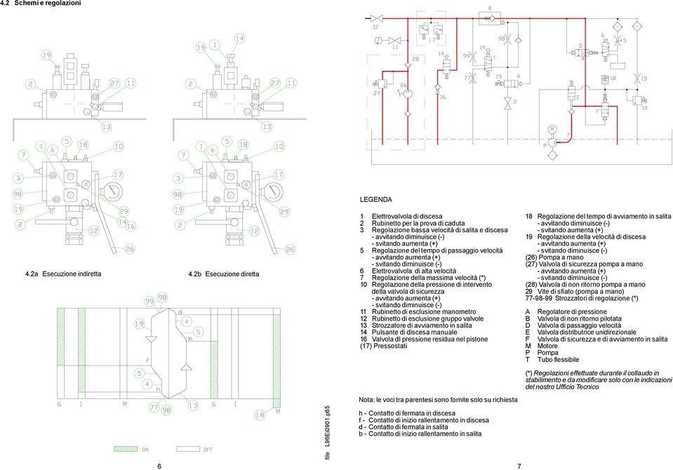 del tempo di passaggio velocità - avvitando aumenta (+) - svitando diminuisce (-) 6 Elettrovalvola di alta velocità 7 Regolazione della massima velocità (*) 10 Regolazione della pressione di