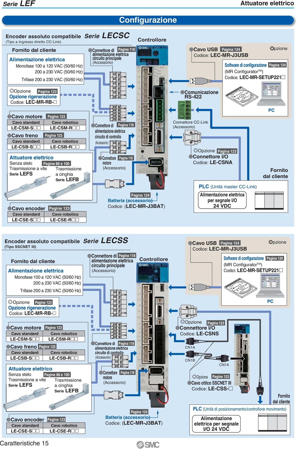 Configurator TM ) Codice: LEC-MR-SETUP1 Opzione Pagina 1 Opzione rigenerazione Codice: LEC-MR-R- Comunicazione RS- Cavo motore Pagina 1 Cavo standard Cavo robotico LE-CSM-S LE-CSM-R Cavo freno Pagina