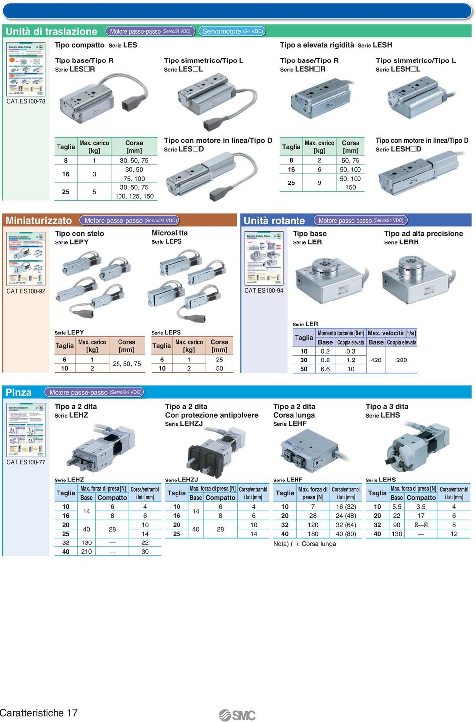 carico [kg] Corsa [mm] Tipo con motore in linea/tipo D Serie LESHD 1 1,, 7, 7,,, 7, 1, 1 1 9, 7,, 1 Miniaturizzato Tipo con stelo Serie LEPY Motore passo-passo (Servo/ VDC) Microslitta Serie LEPS