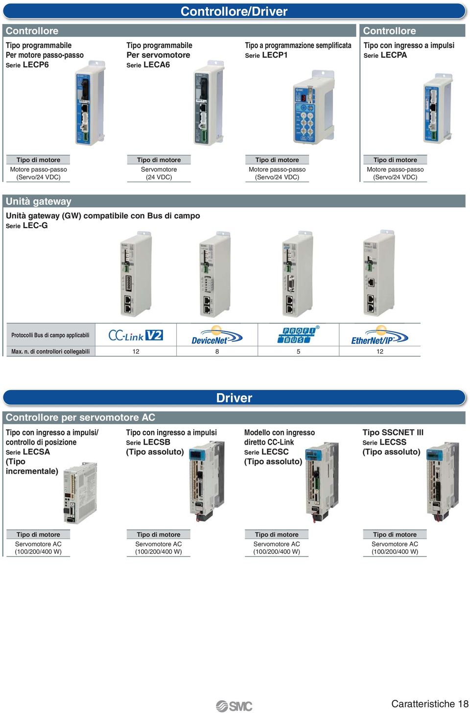 VDC) Unità gateway Unità gateway (GW) compatibile con us di campo Serie LEC-G Protocolli us di campo applicabili Max. n.