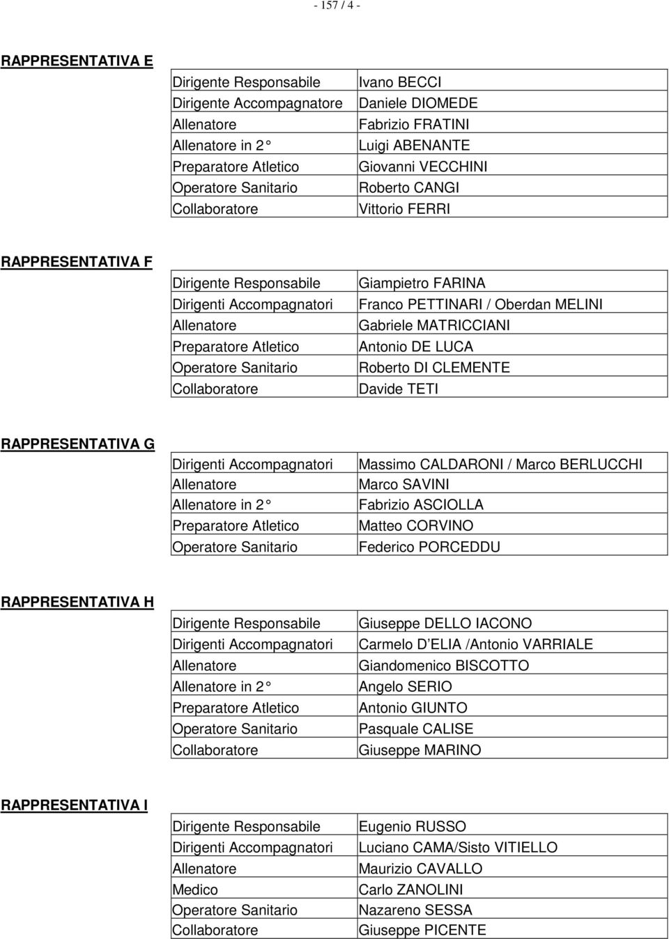 Marco SAVINI Fabrizio ASCIOLLA Matteo CORVINO Federico PORCEDDU RAPPRESENTATIVA H in 2 Giuseppe DELLO IACONO Carmelo D ELIA /Antonio VARRIALE Giandomenico BISCOTTO Angelo