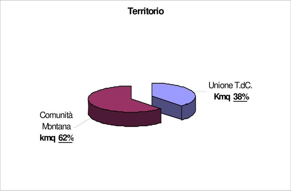 Kmq 38%