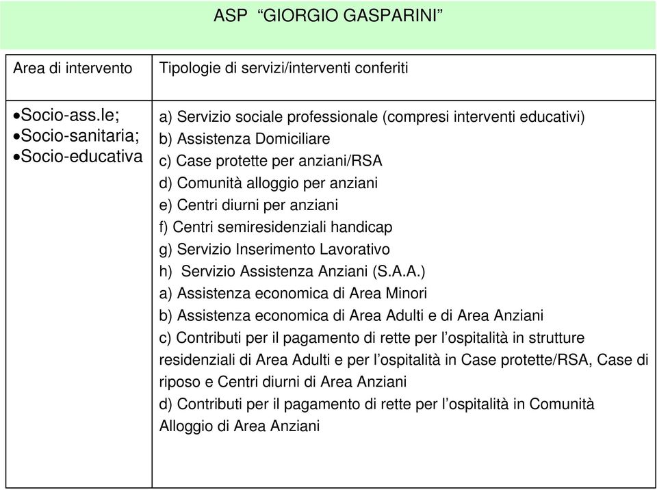 Centri diurni per anziani f) Centri semiresidenziali handicap g) Servizio Inserimento Lavorativo h) Servizio As