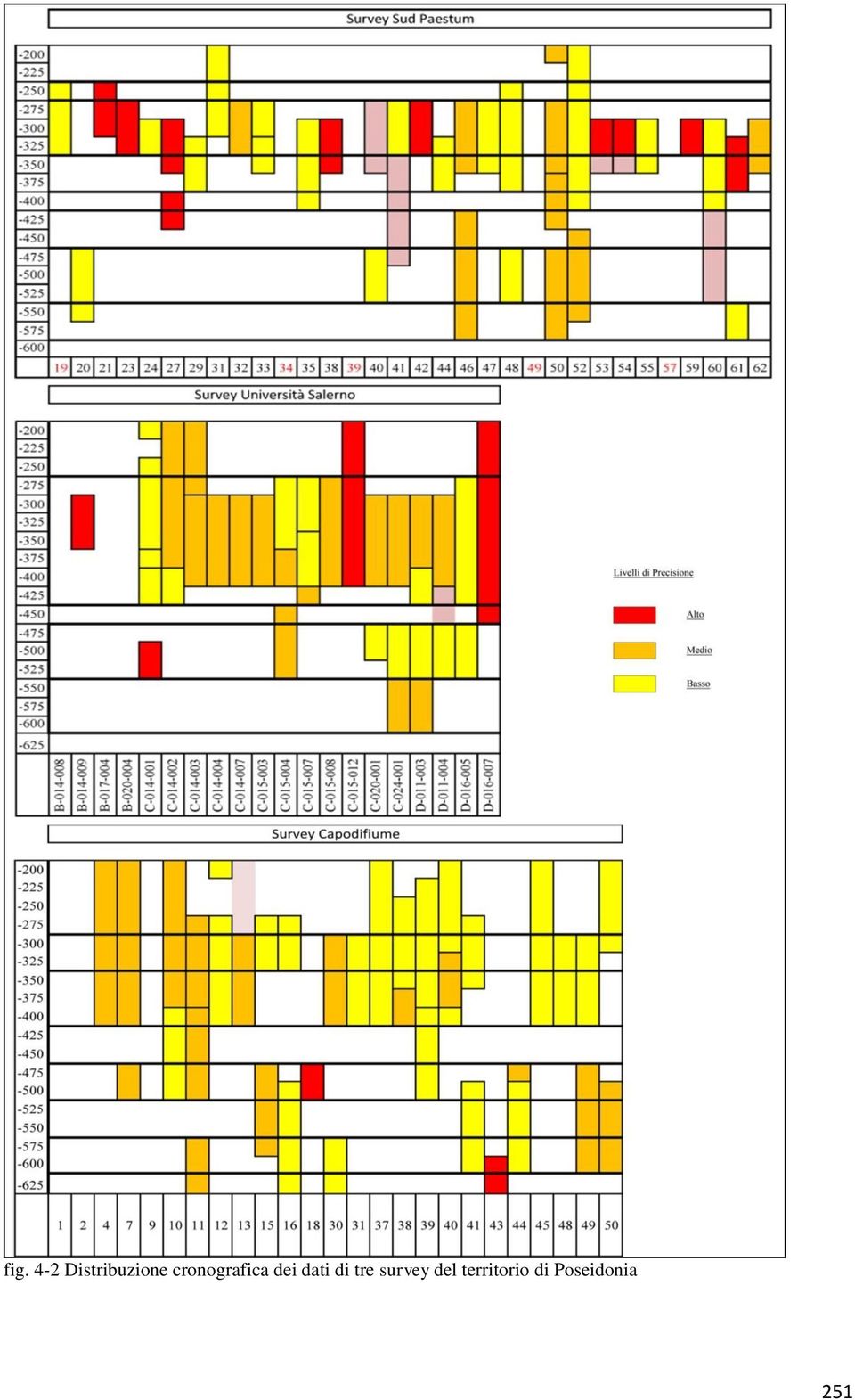 di tre survey del