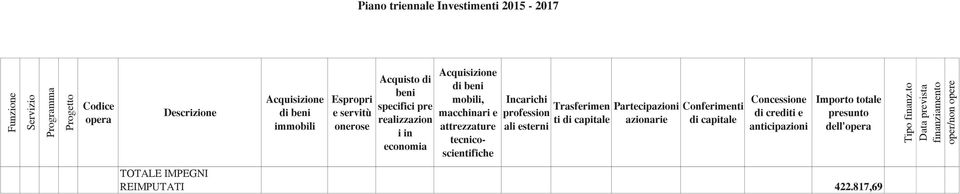 Partecipazioni Conferimenti profession ti azionarie ali esterni Concessione