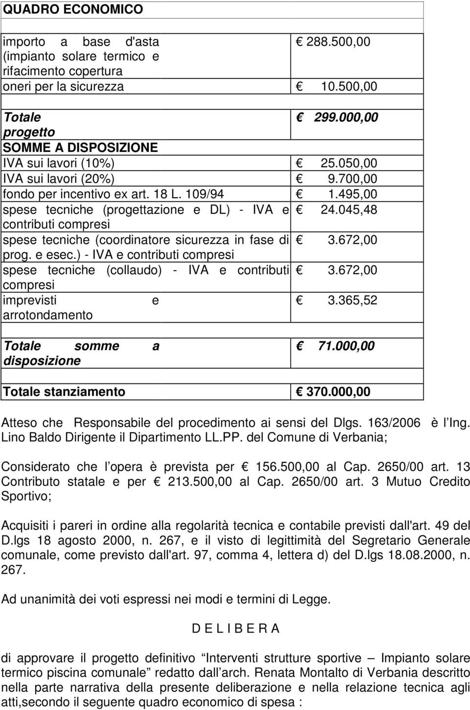 045,48 contributi compresi spese tecniche (coordinatore sicurezza in fase di 3.672,00 prog. e esec.) - IVA e contributi compresi spese tecniche (collaudo) - IVA e contributi 3.