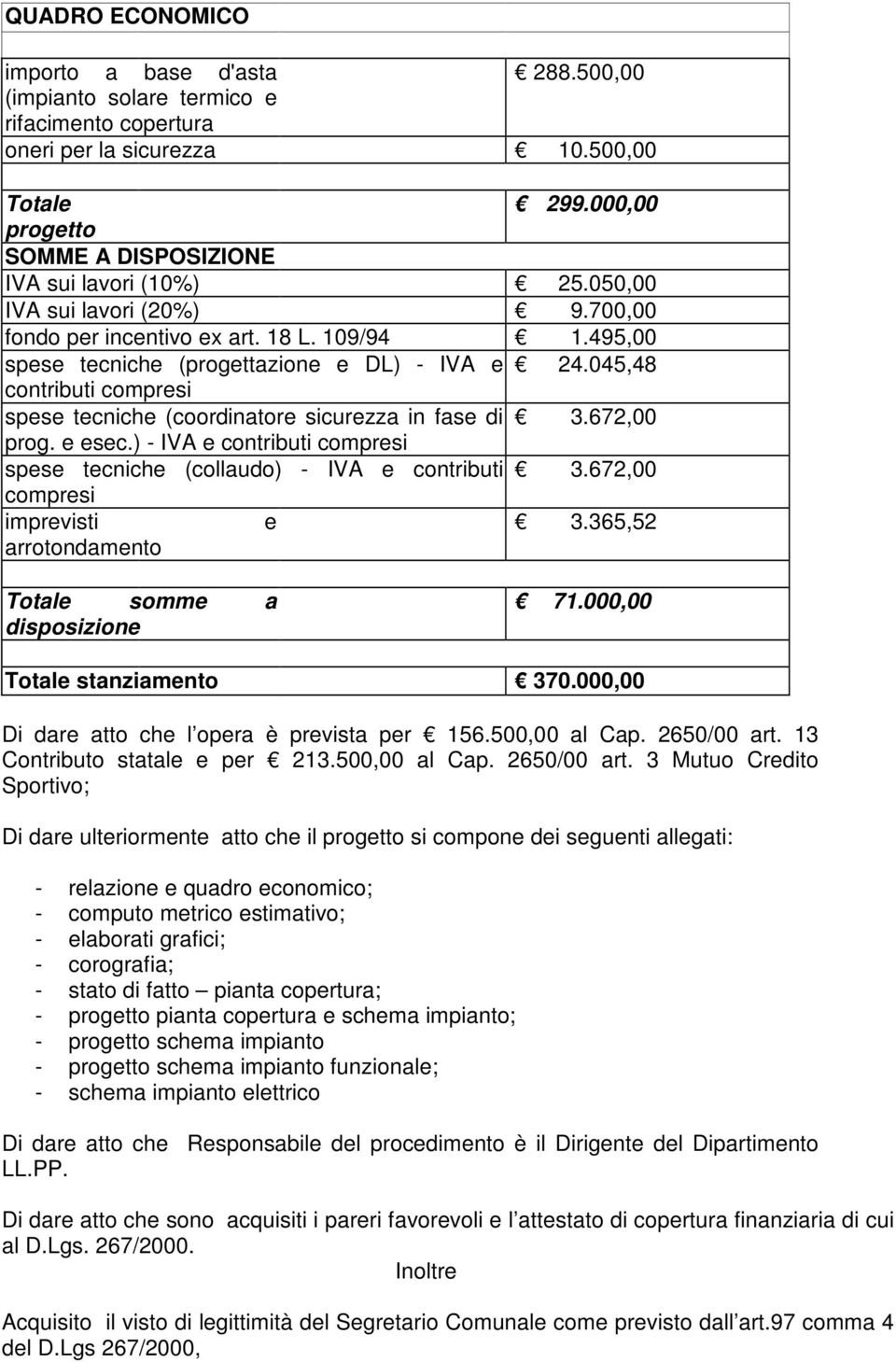 045,48 contributi compresi spese tecniche (coordinatore sicurezza in fase di 3.672,00 prog. e esec.) - IVA e contributi compresi spese tecniche (collaudo) - IVA e contributi 3.