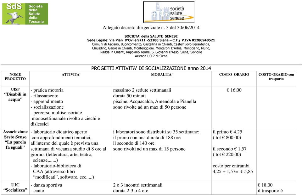 S. Giovanni D'Asso, Siena, Azienda USL7 di Siena NOME PROGETTO PROGETTI ATTIVITA' DI SOCIALIZZAZIONE anno 2014 ATTIVITA' MODALITA' COSTO ORARIO COSTO ORARIO con trasporto UISP Disabili in acqua -