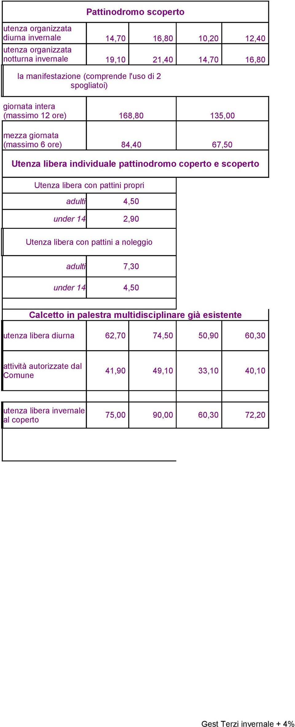 pattinodromo coperto e scoperto con pattini propri adulti 4,50 under 14 2,90 con pattini a noleggio adulti 7,30 under 14 4,50 Calcetto in palestra