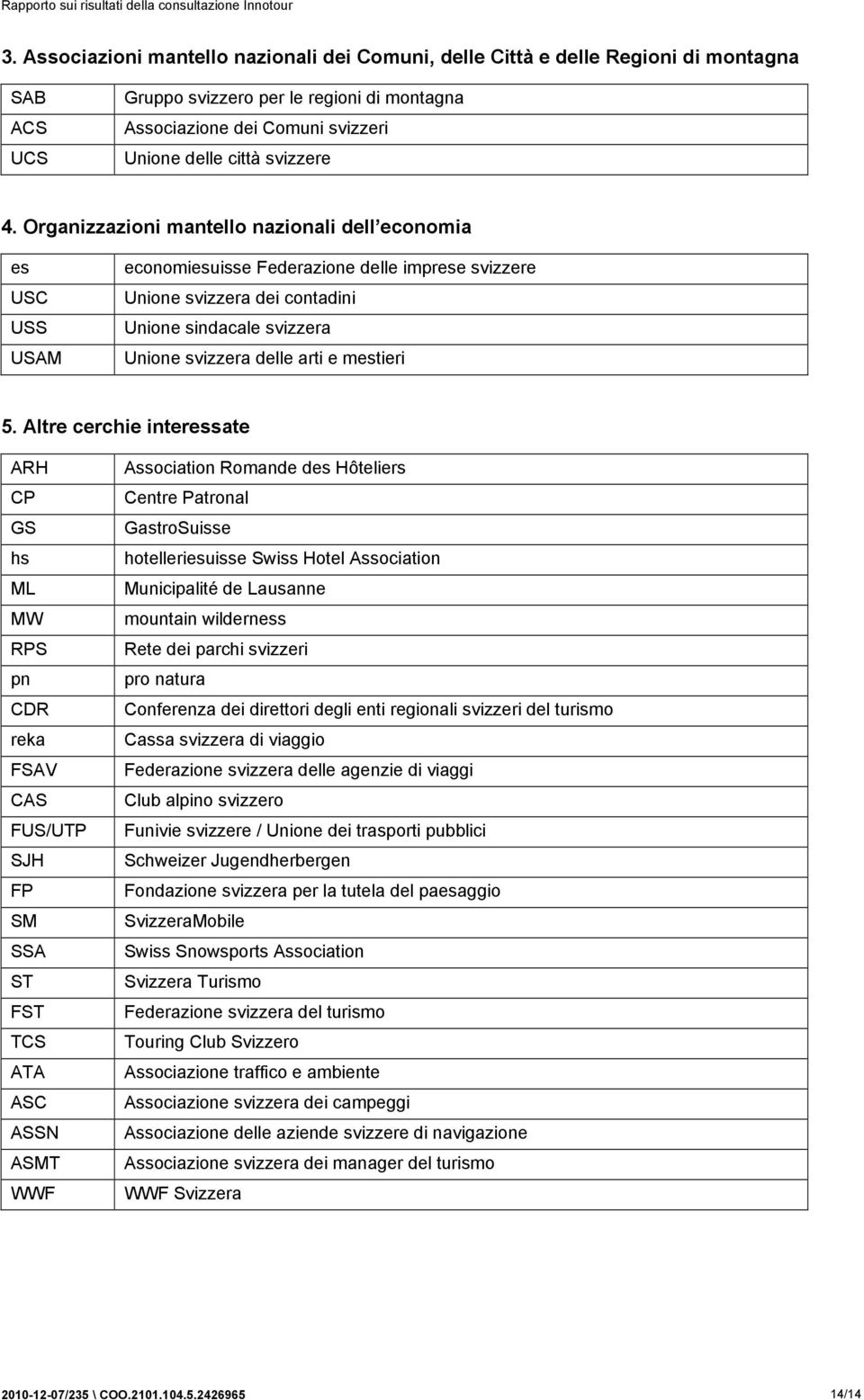 Organizzazioni mantello nazionali dell economia es USC USS USAM economiesuisse Federazione delle imprese svizzere Unione svizzera dei contadini Unione sindacale svizzera Unione svizzera delle arti e