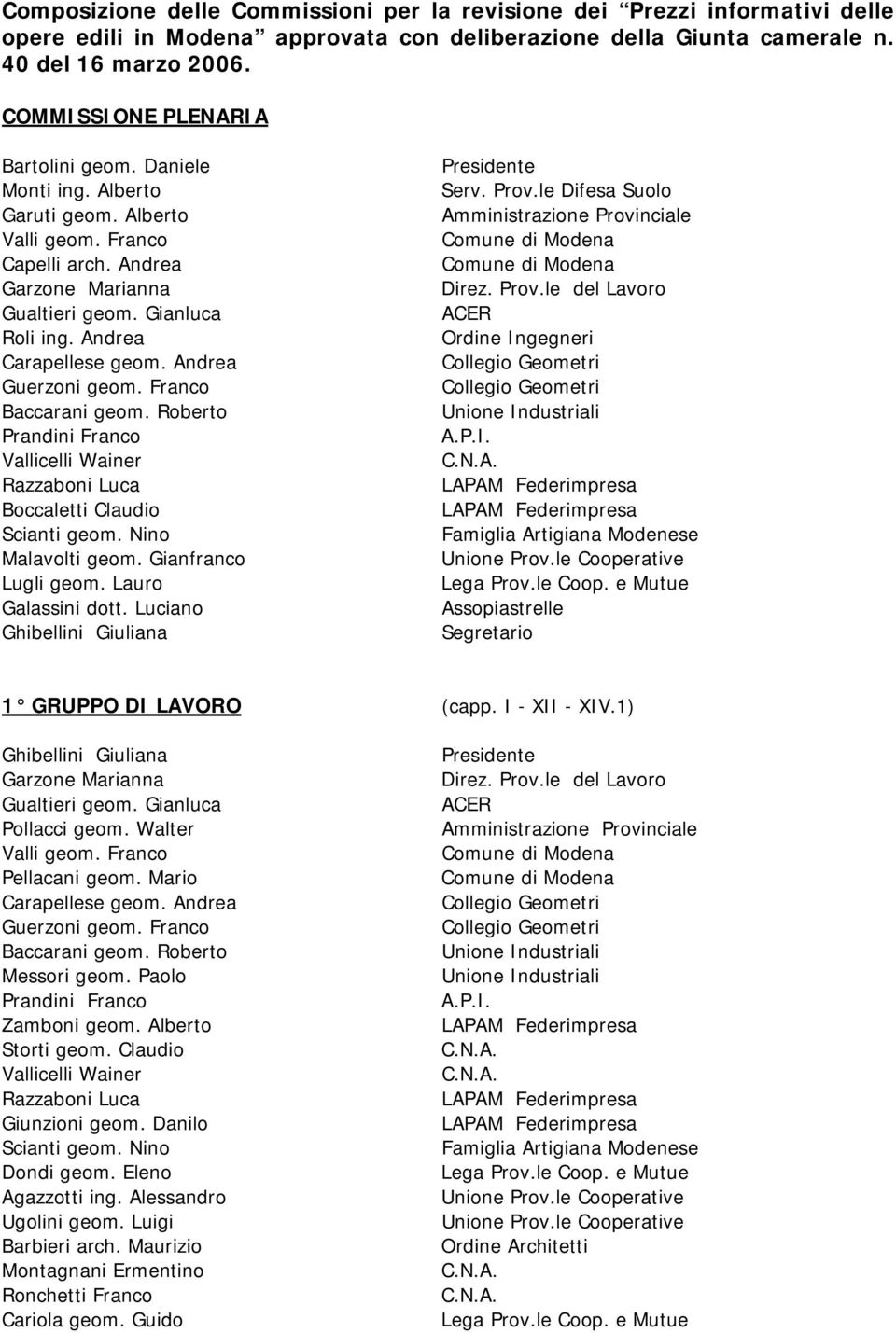 Andrea Carapellese geom. Andrea Guerzoni geom. Franco Baccarani geom. Roberto Prandini Franco Vallicelli Wainer Razzaboni Luca Boccaletti Claudio Scianti geom. Nino Malavolti geom.