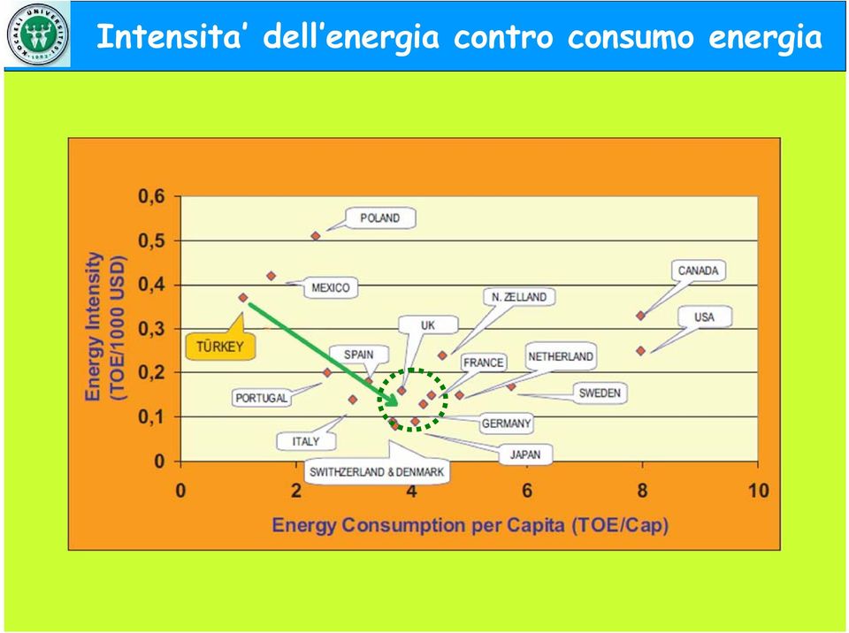 energia