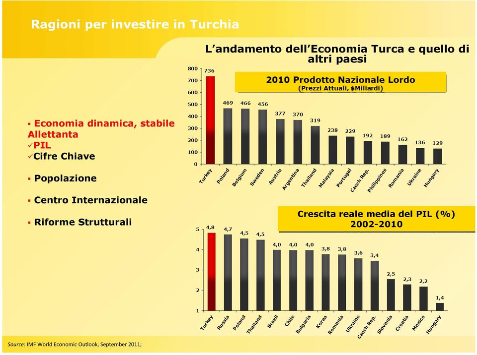 Chiave Popolazione Centro Internazionale Riforme Strutturali Crescita